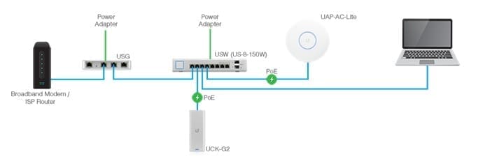 Network setup diagram with multiple connected devices.