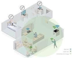 Diagram of Wi-Fi signal in a house.