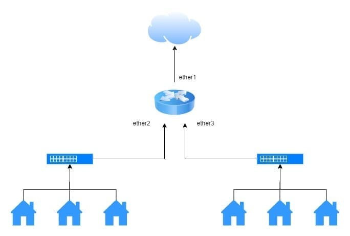 Network diagram with cloud and houses.