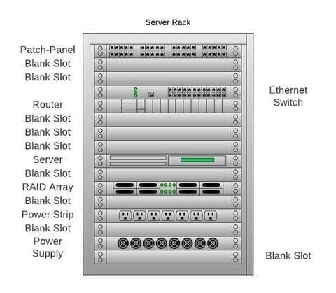 Server rack diagram with labeled components.